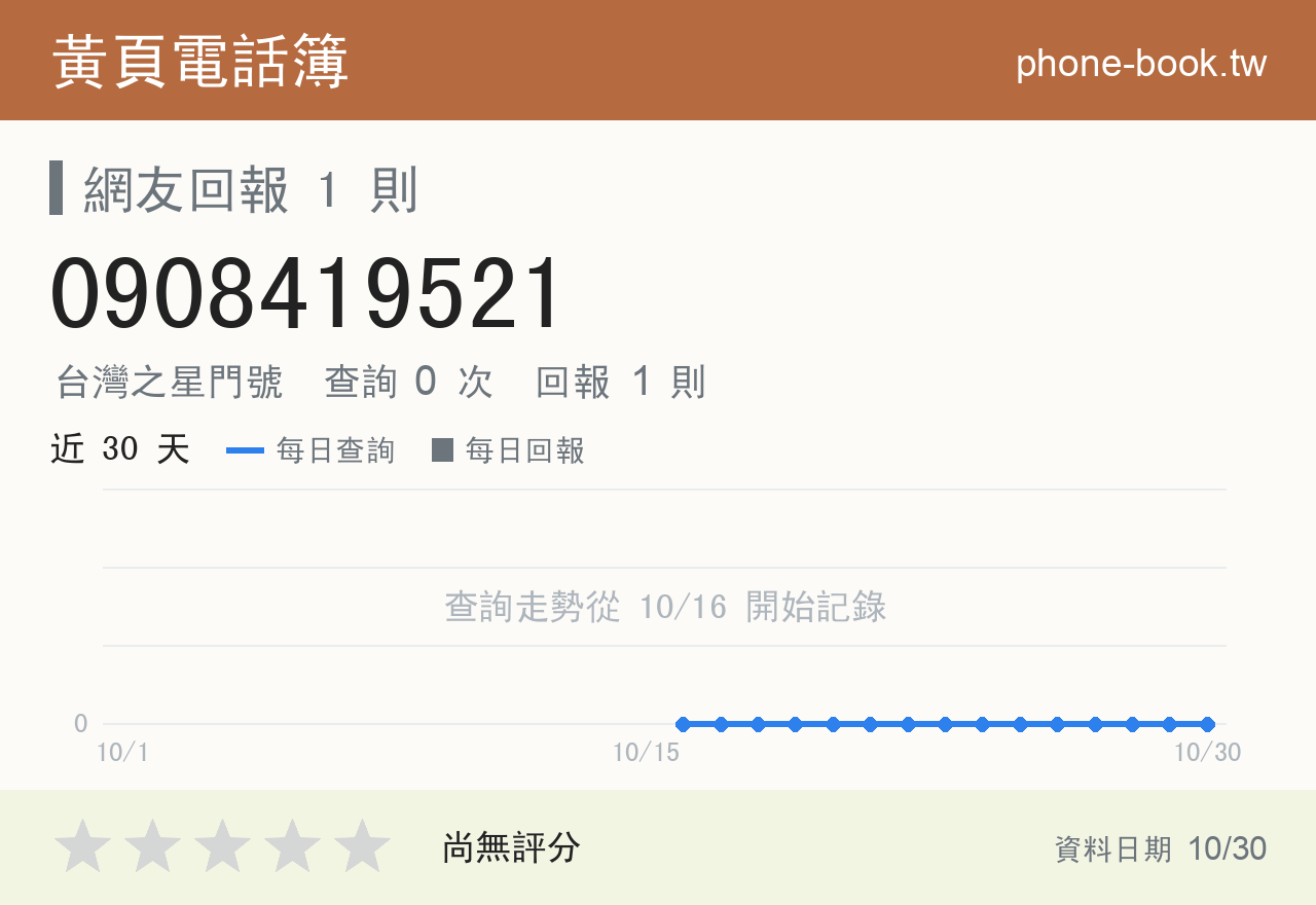 0908419521 評分卡：查詢 0 次、網友回報 1 則