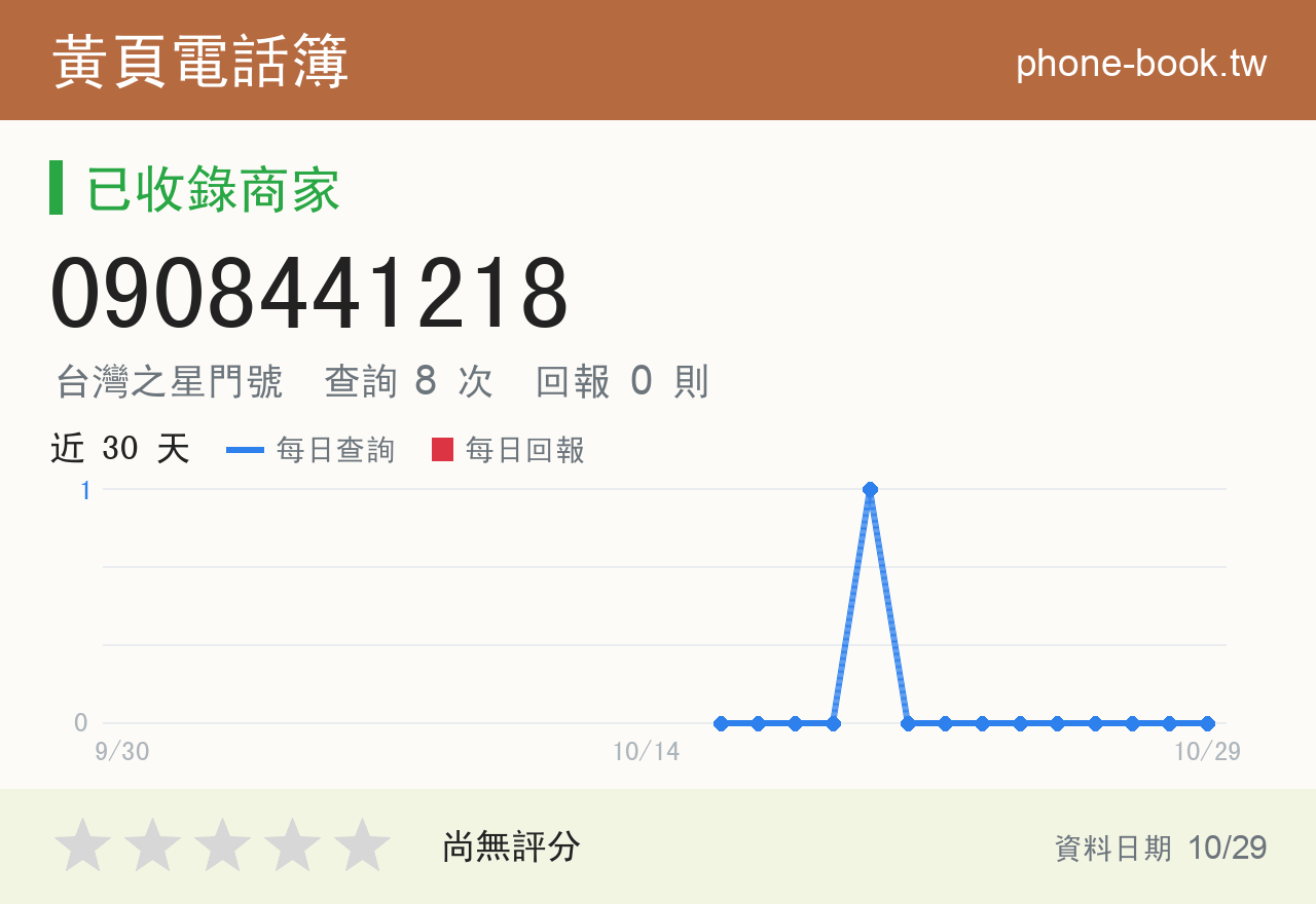 0908441218 評分卡：查詢 8 次、網友回報 0 則