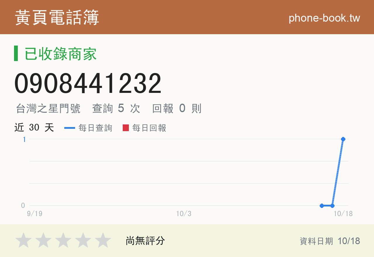 0908441232 評分卡：查詢 5 次、網友回報 0 則