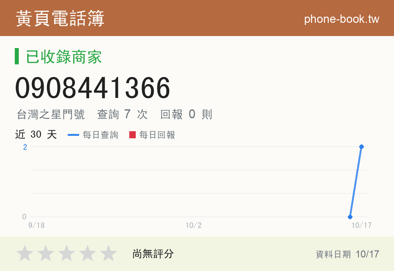 0908441366 評分卡：查詢 8 次、網友回報 0 則