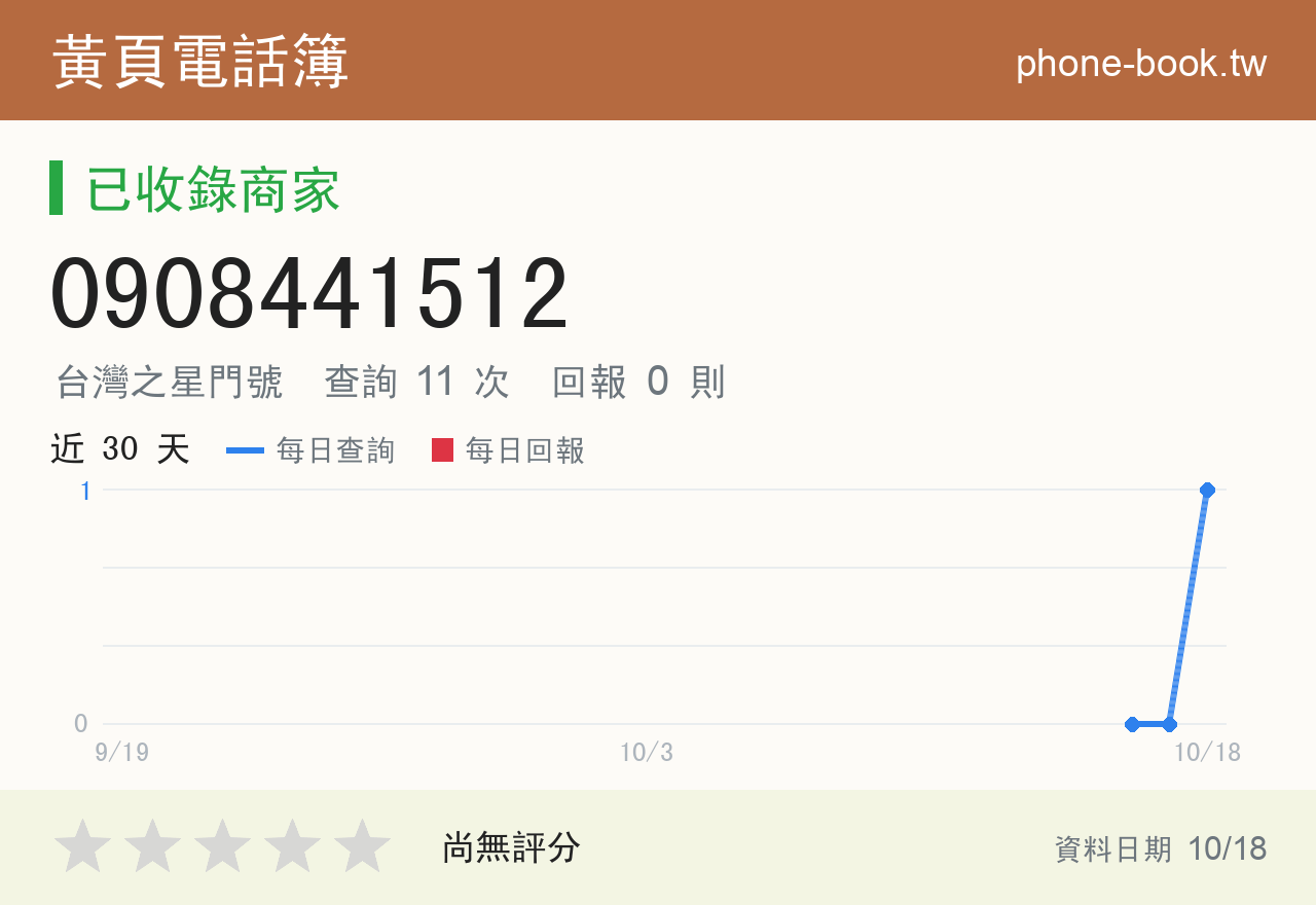 0908441512 評分卡：查詢 11 次、網友回報 0 則