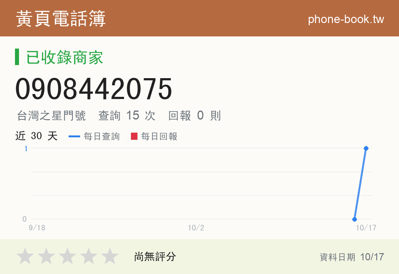 0908442075 評分卡：查詢 15 次、網友回報 0 則