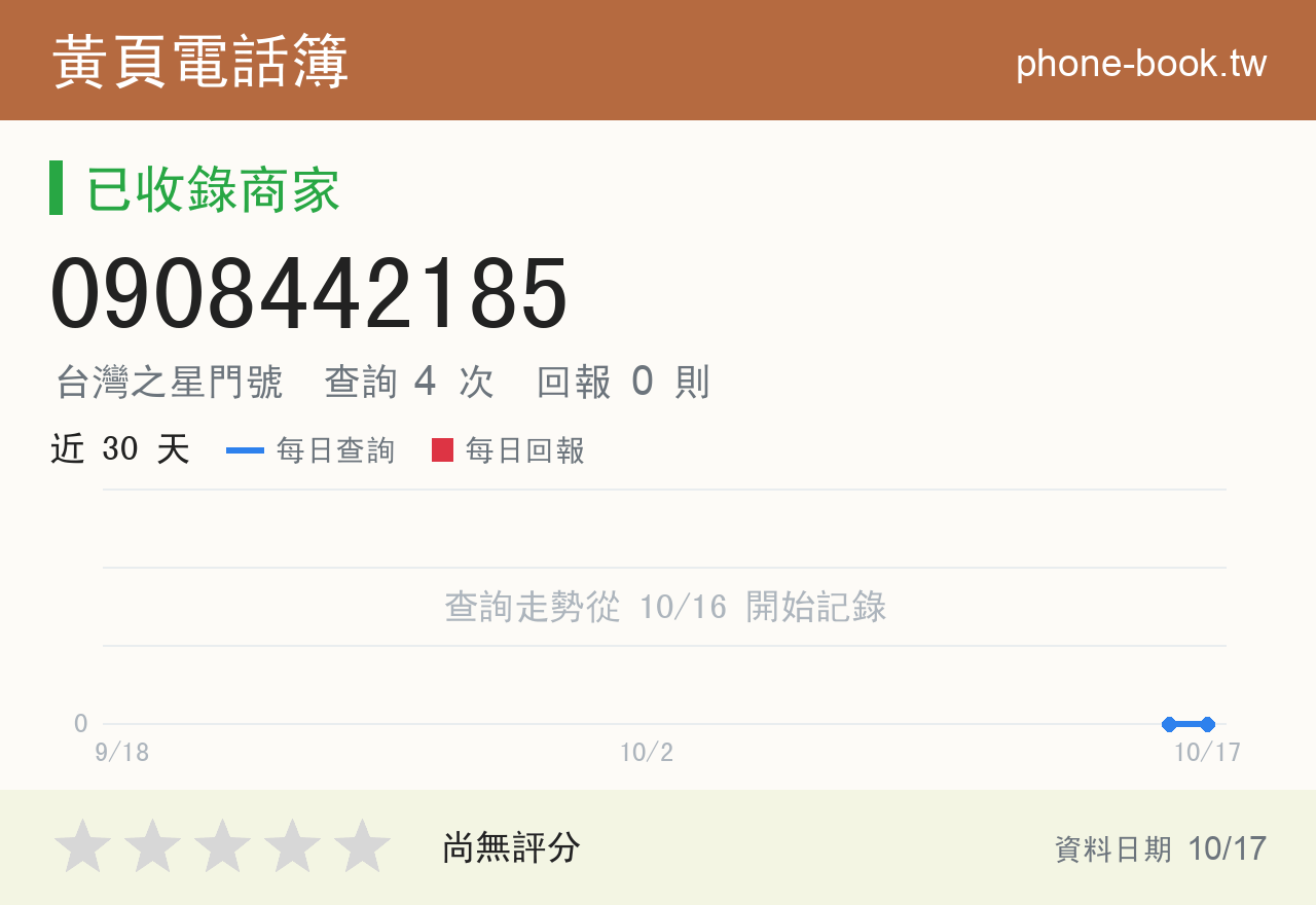 0908442185 評分卡：查詢 4 次、網友回報 0 則