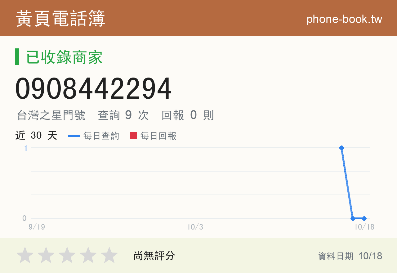 0908442294 評分卡：查詢 9 次、網友回報 0 則