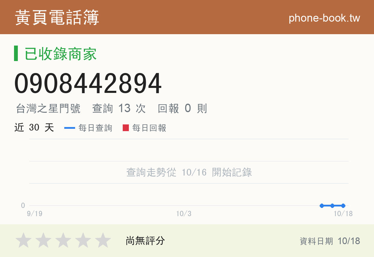 0908442894 評分卡：查詢 13 次、網友回報 0 則