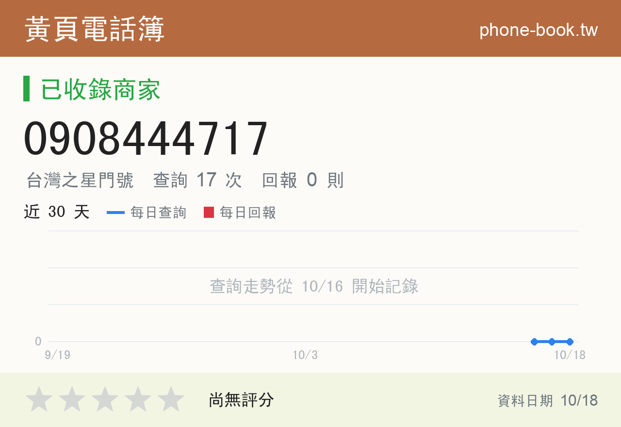 0908444717 評分卡：查詢 17 次、網友回報 0 則