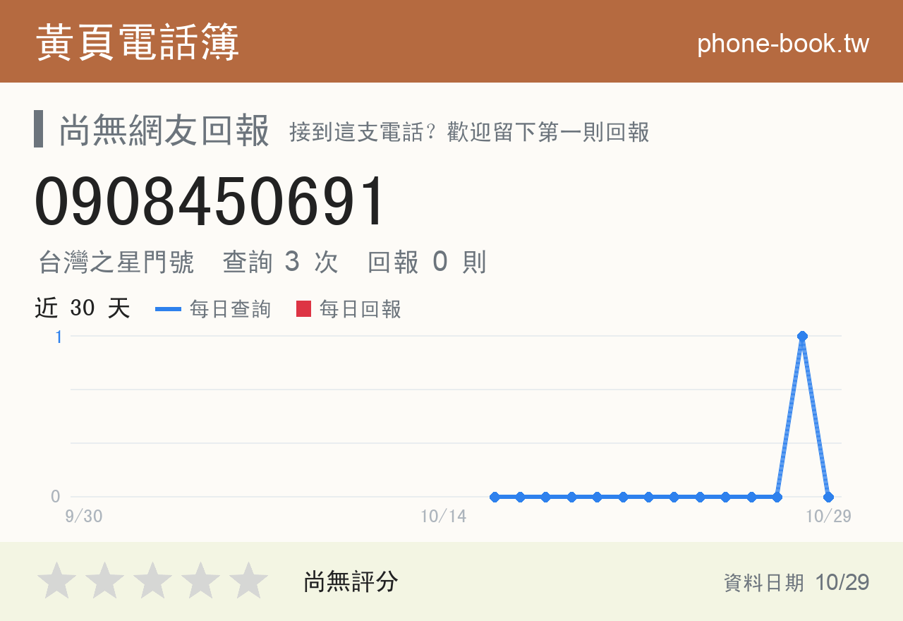 0908450691 評分卡：查詢 3 次、網友回報 0 則