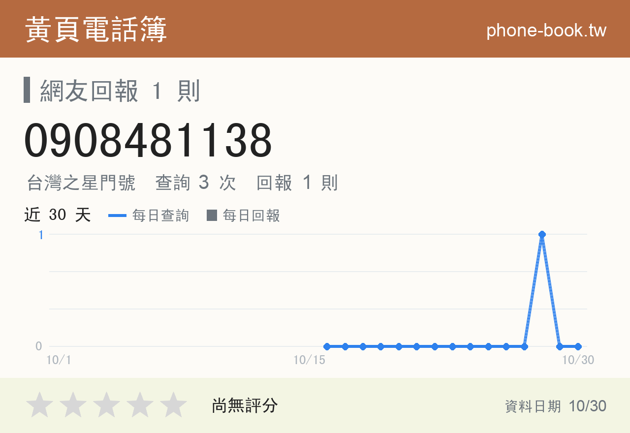 0908481138 評分卡：查詢 3 次、網友回報 1 則