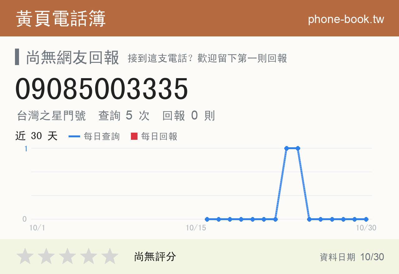09085003335 評分卡：查詢 5 次、網友回報 0 則