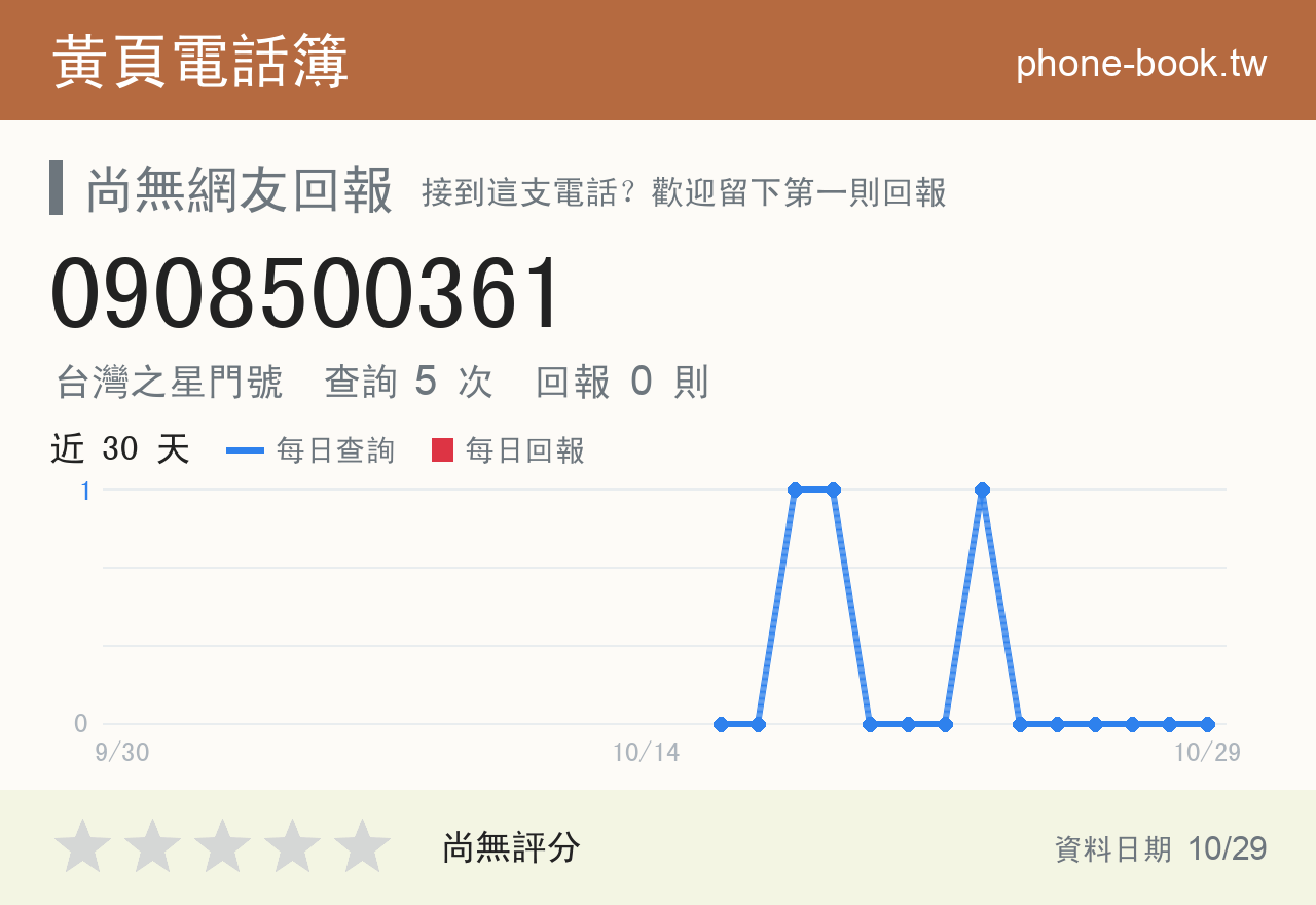 0908500361 評分卡：查詢 5 次、網友回報 0 則