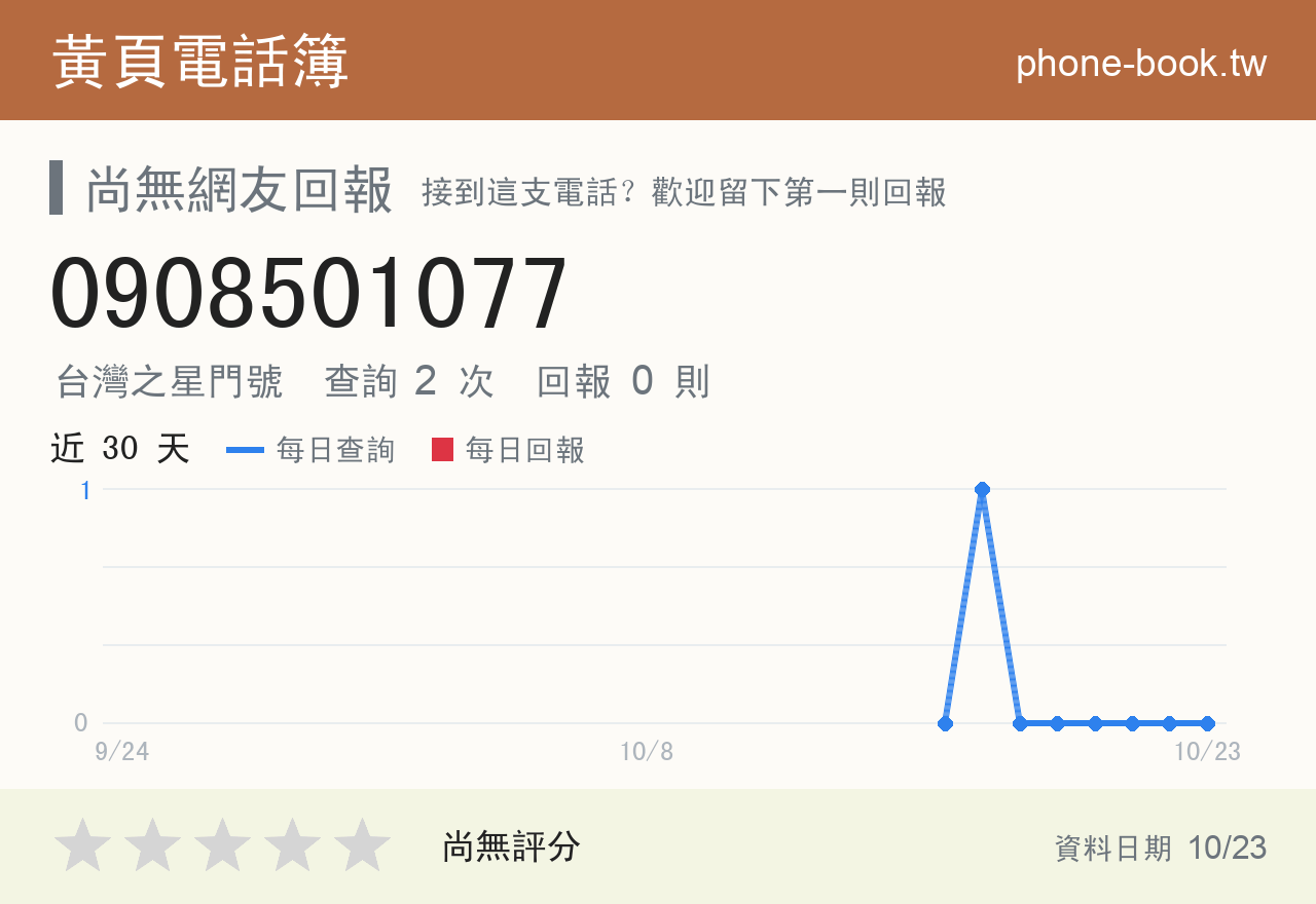 0908501077 評分卡：查詢 2 次、網友回報 0 則