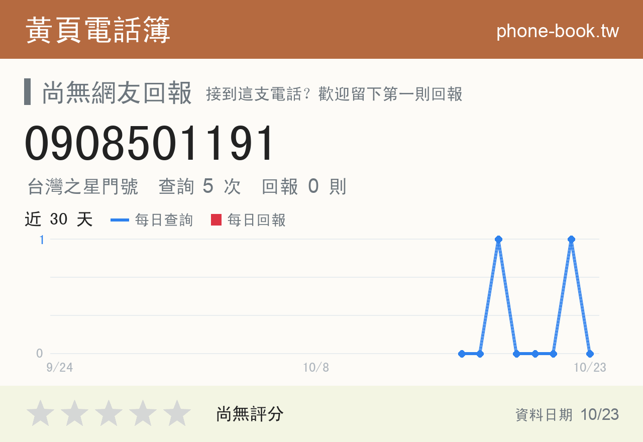 0908501191 評分卡：查詢 5 次、網友回報 0 則