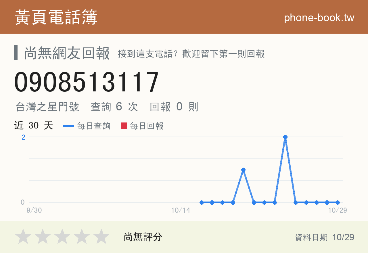 0908513117 評分卡：查詢 6 次、網友回報 0 則