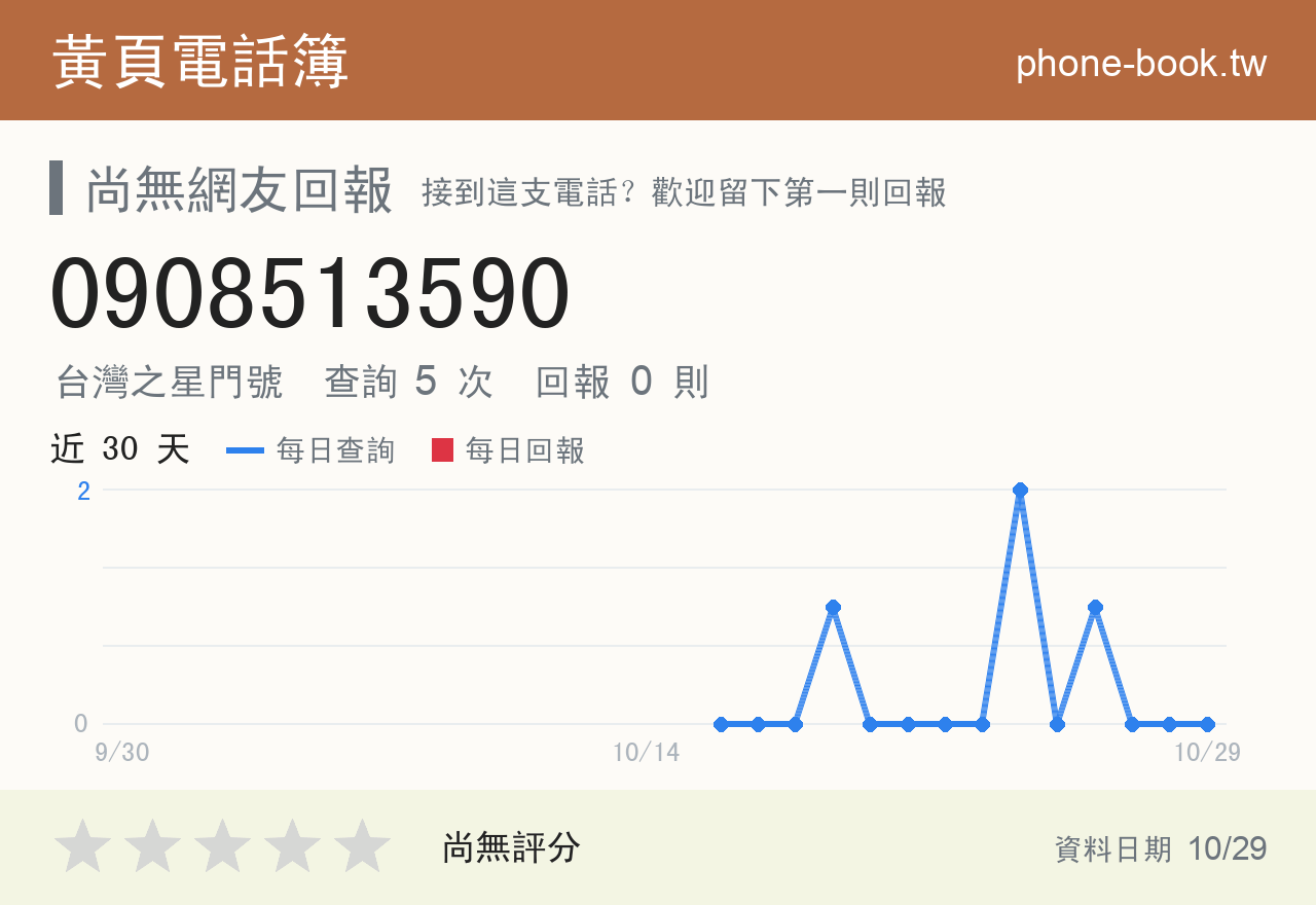 0908513590 評分卡：查詢 5 次、網友回報 0 則