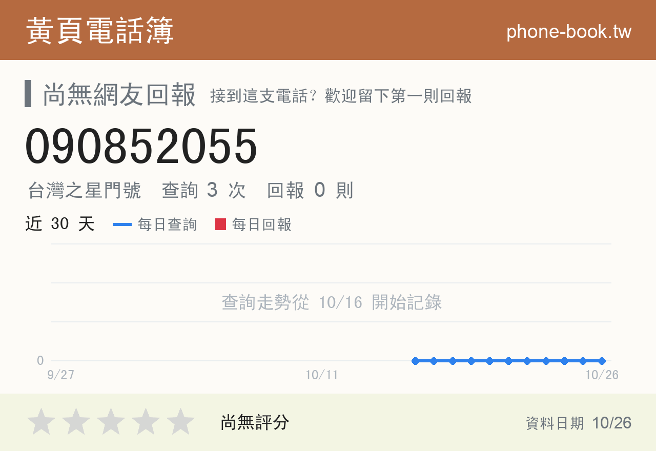 090852055 評分卡：查詢 3 次、網友回報 0 則