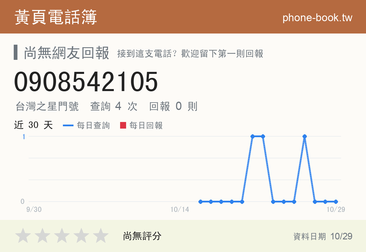 0908542105 評分卡：查詢 4 次、網友回報 0 則