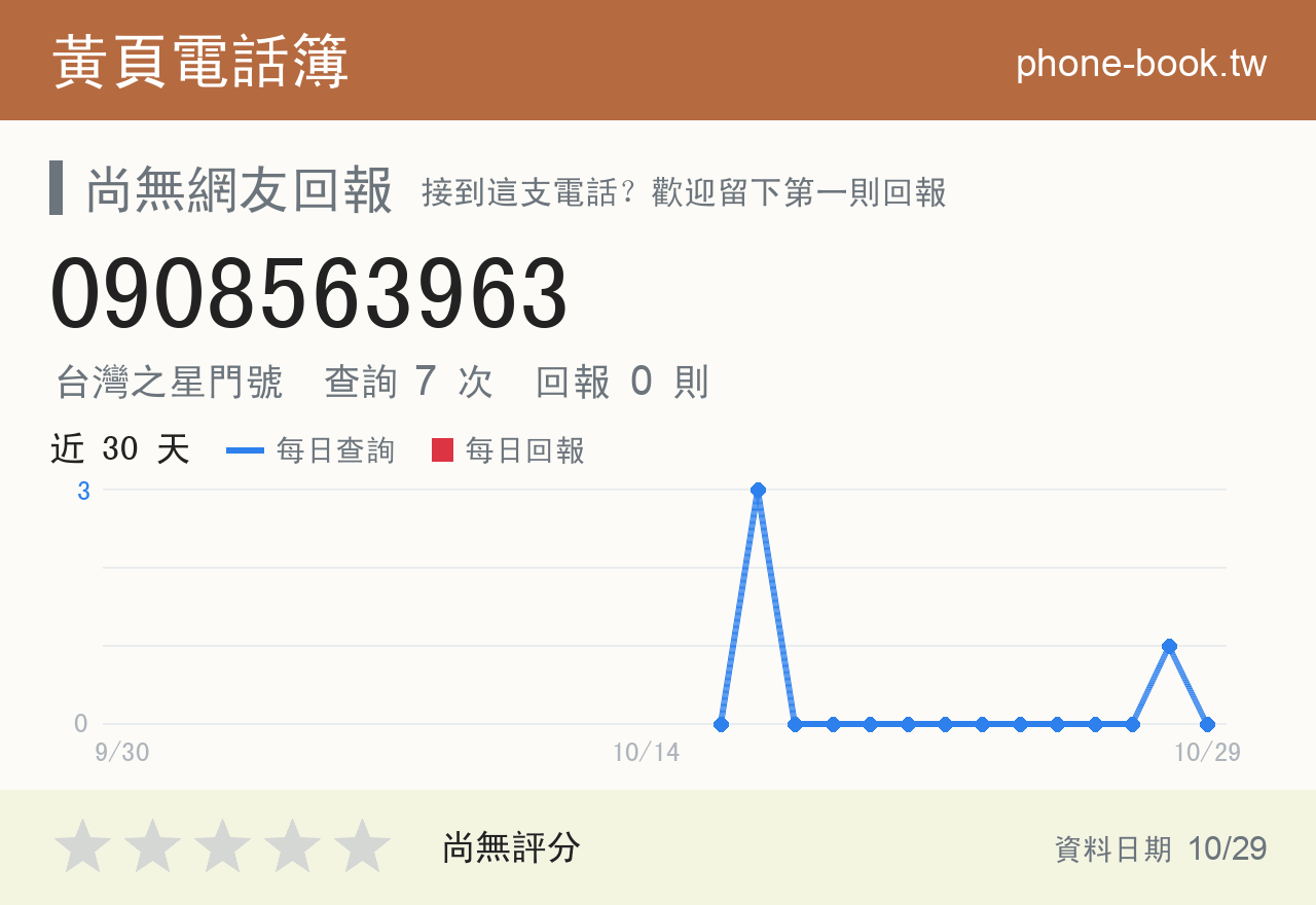 0908563963 評分卡：查詢 7 次、網友回報 0 則