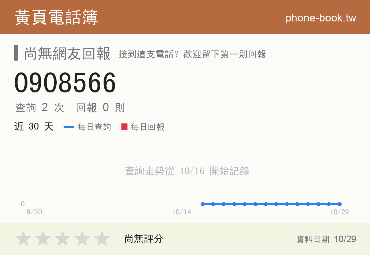 0908566 評分卡：查詢 2 次、網友回報 0 則