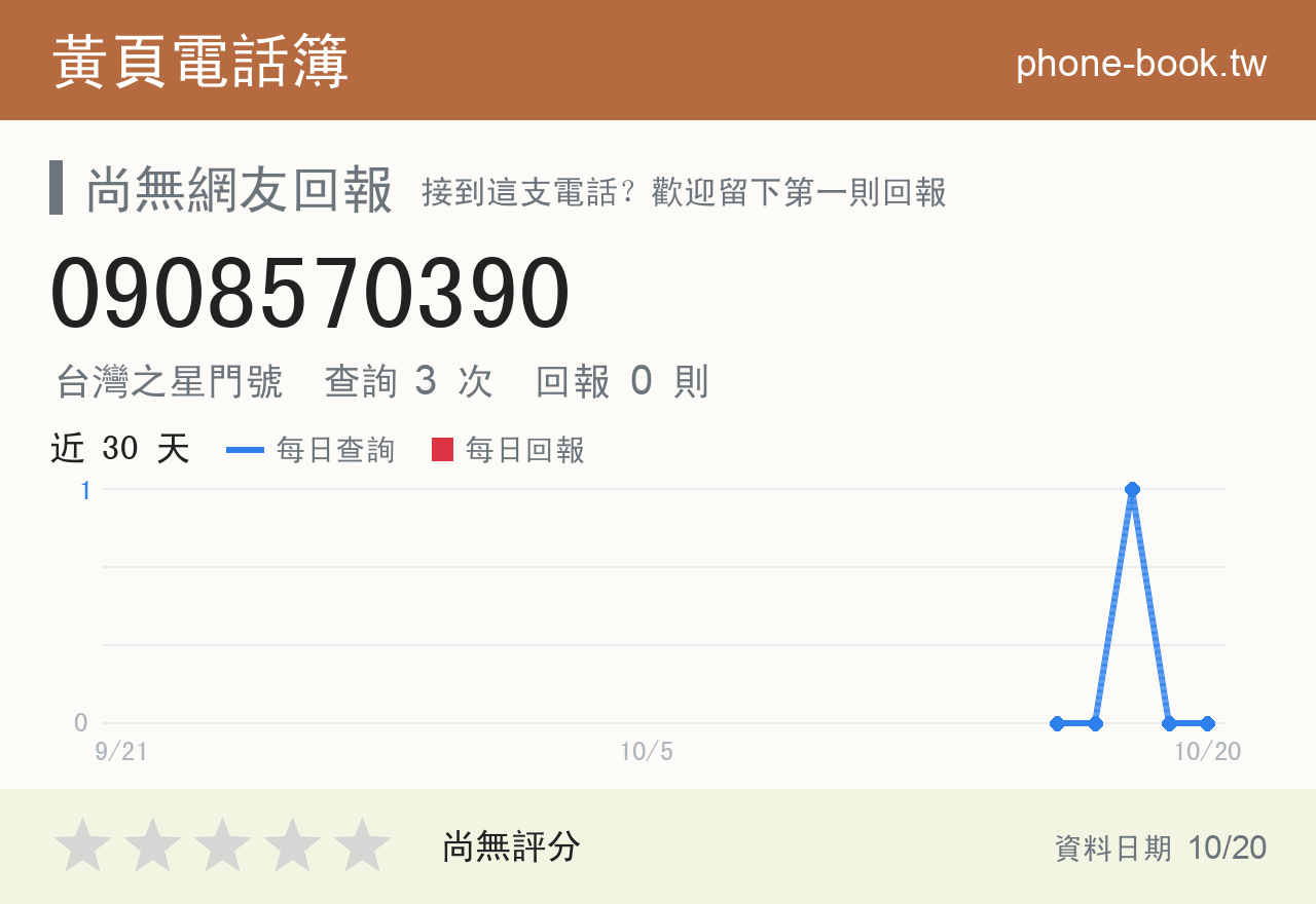 0908570390 評分卡：查詢 3 次、網友回報 0 則