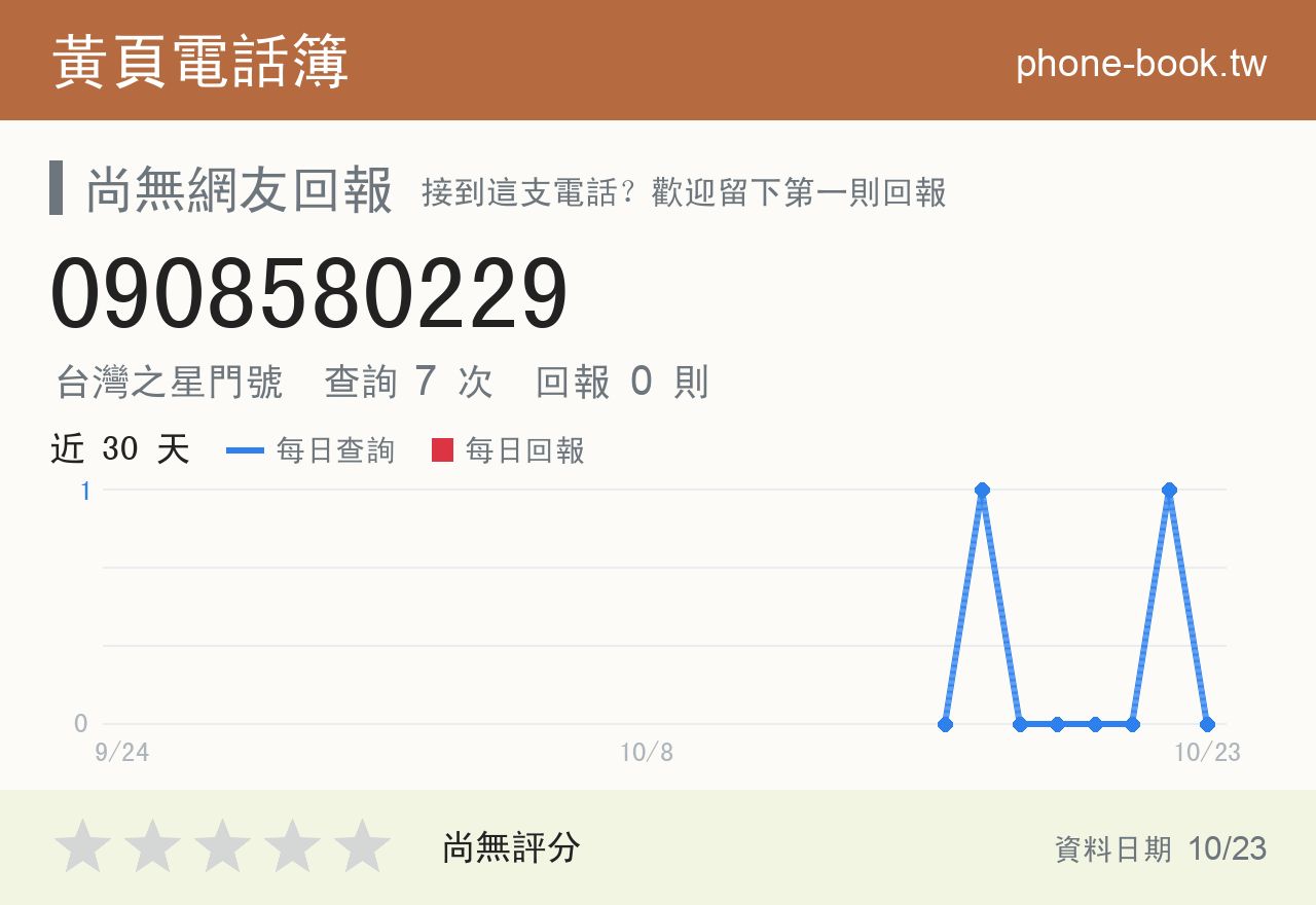 0908580229 評分卡：查詢 7 次、網友回報 0 則