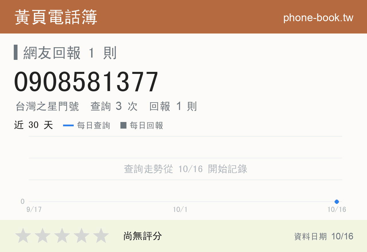 0908581377 評分卡：查詢 3 次、網友回報 1 則