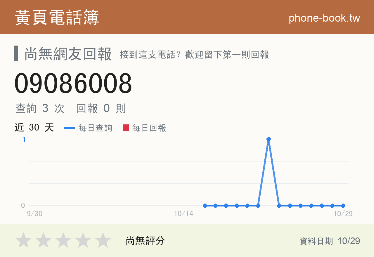09086008 評分卡：查詢 3 次、網友回報 0 則