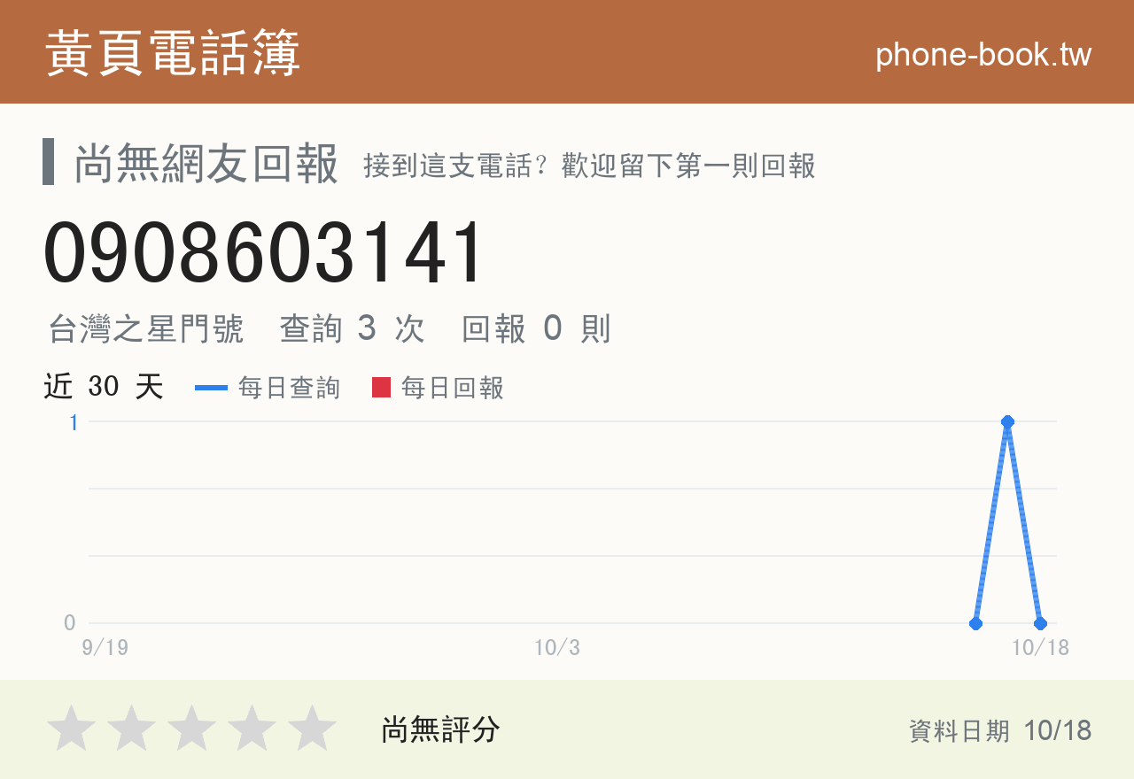 0908603141 評分卡：查詢 3 次、網友回報 0 則