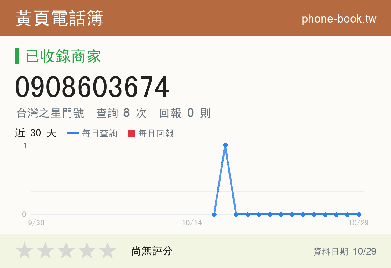 0908603674 評分卡：查詢 8 次、網友回報 0 則
