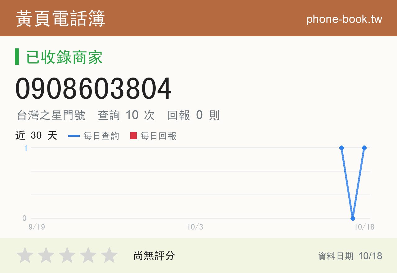 0908603804 評分卡：查詢 10 次、網友回報 0 則