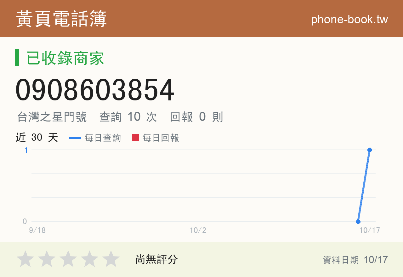 0908603854 評分卡：查詢 11 次、網友回報 0 則