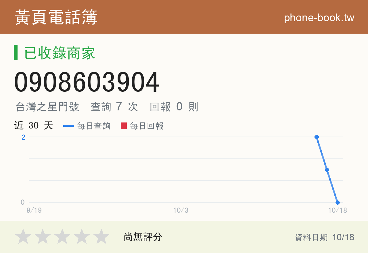 0908603904 評分卡：查詢 7 次、網友回報 0 則
