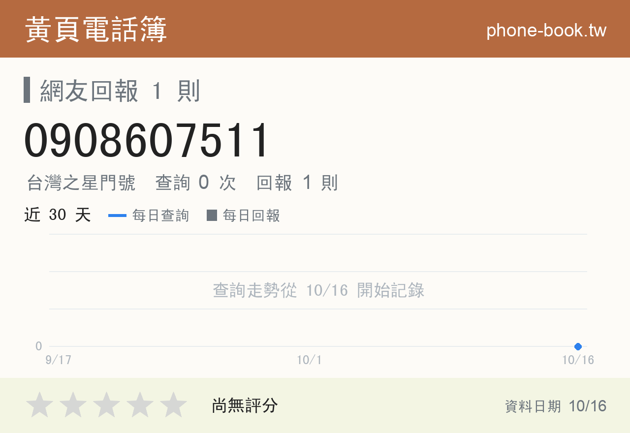 0908607511 評分卡：查詢 0 次、網友回報 1 則