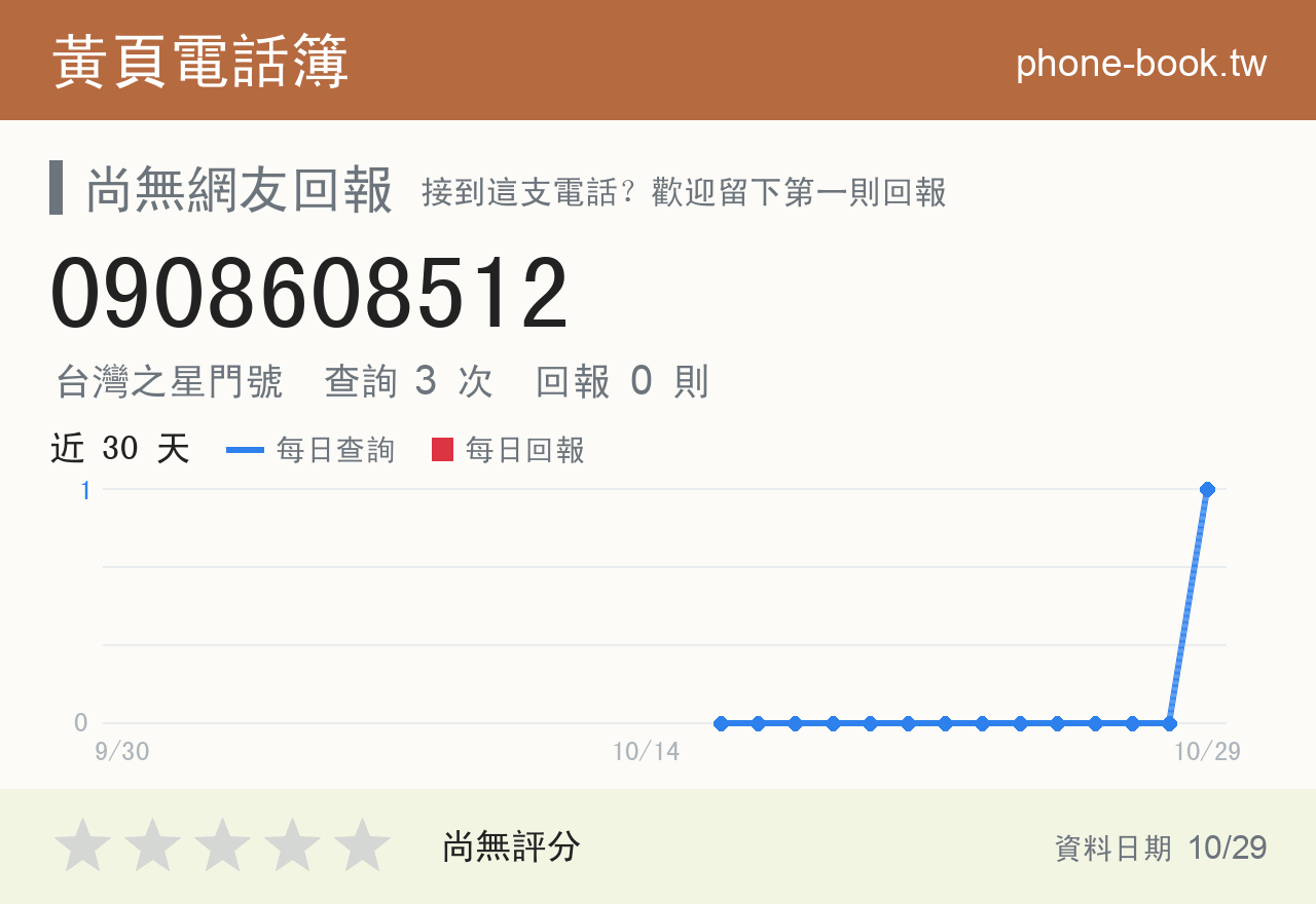 0908608512 評分卡：查詢 3 次、網友回報 0 則