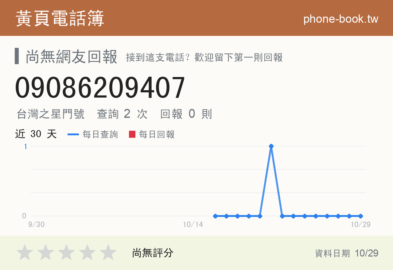 09086209407 評分卡：查詢 2 次、網友回報 0 則