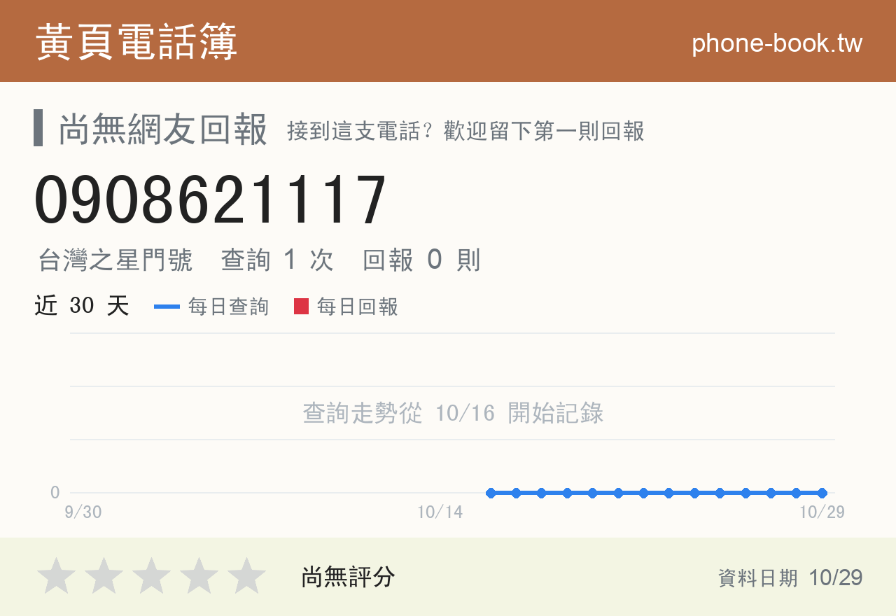0908621117 評分卡：查詢 1 次、網友回報 0 則