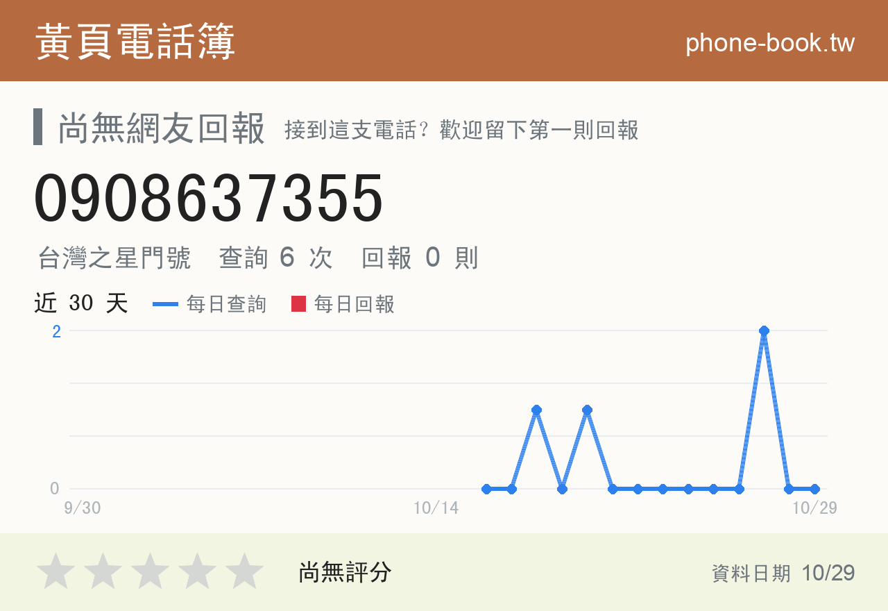 0908637355 評分卡：查詢 6 次、網友回報 0 則