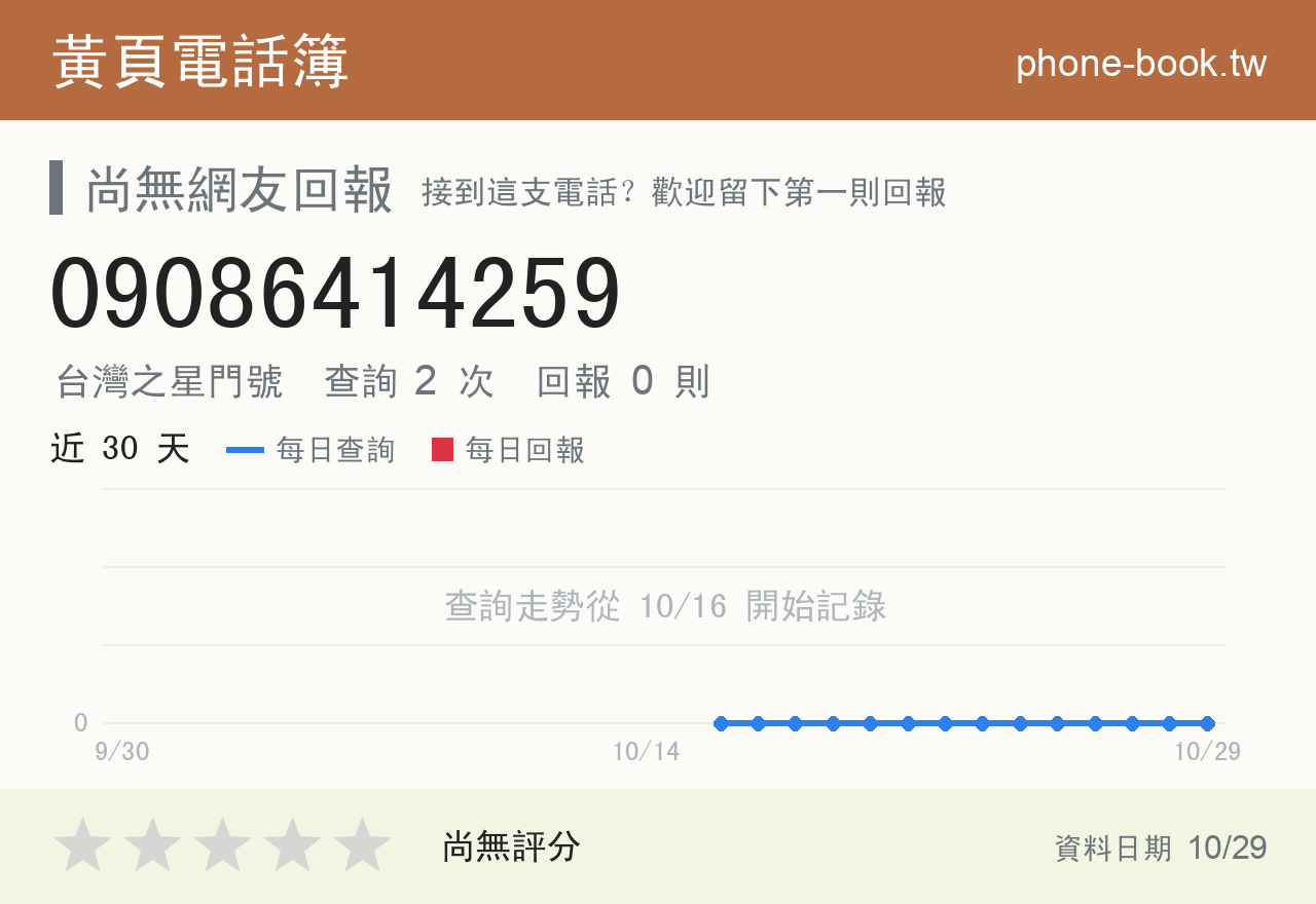 09086414259 評分卡：查詢 2 次、網友回報 0 則