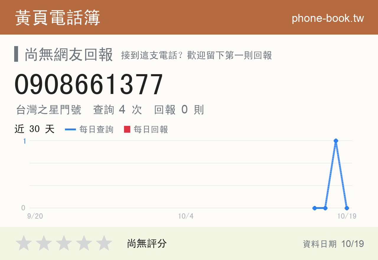 0908661377 評分卡：查詢 4 次、網友回報 0 則