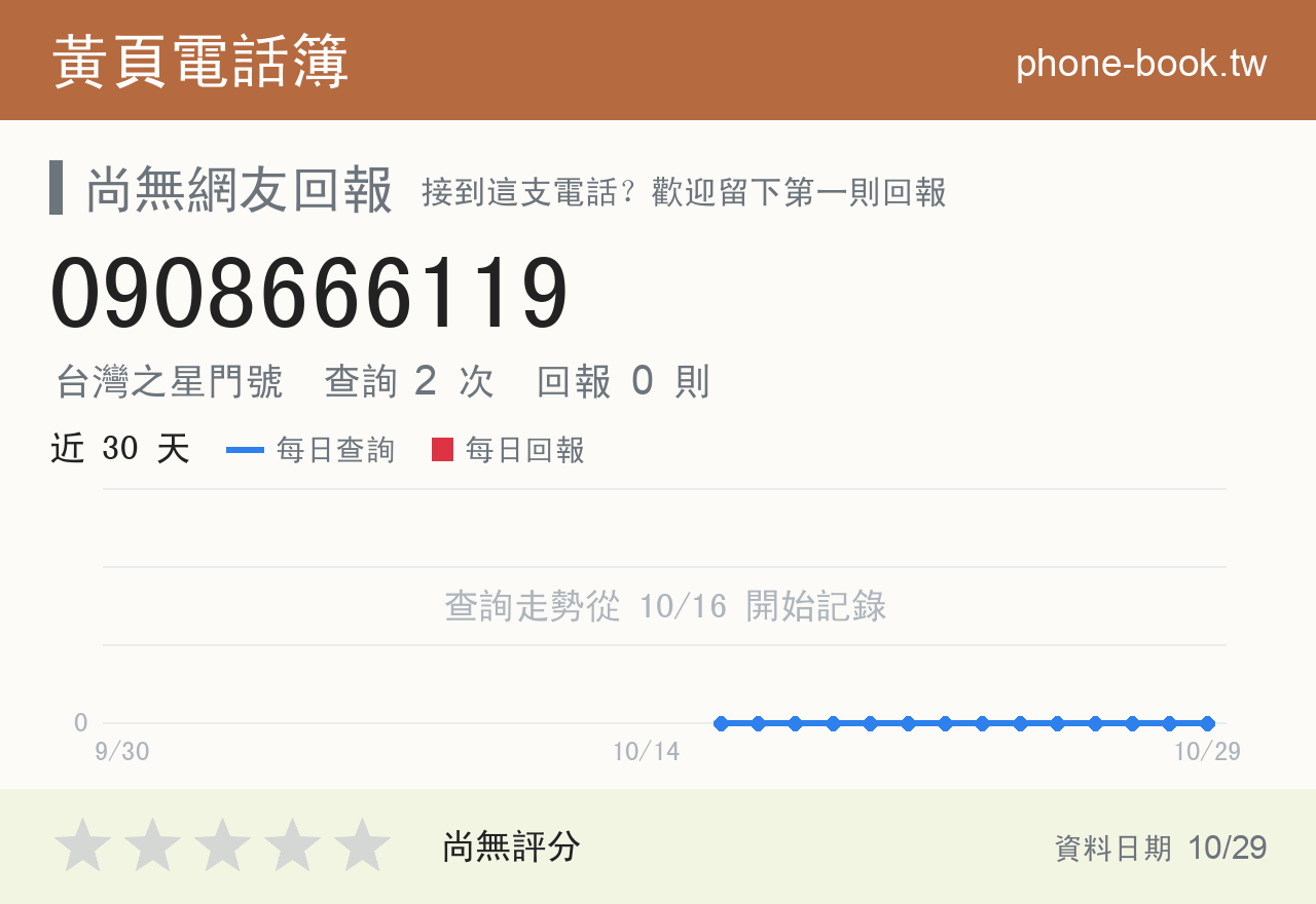 0908666119 評分卡：查詢 2 次、網友回報 0 則