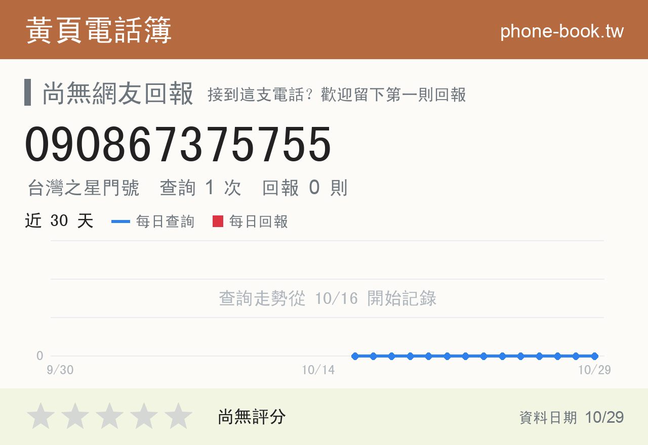 090867375755 評分卡：查詢 1 次、網友回報 0 則