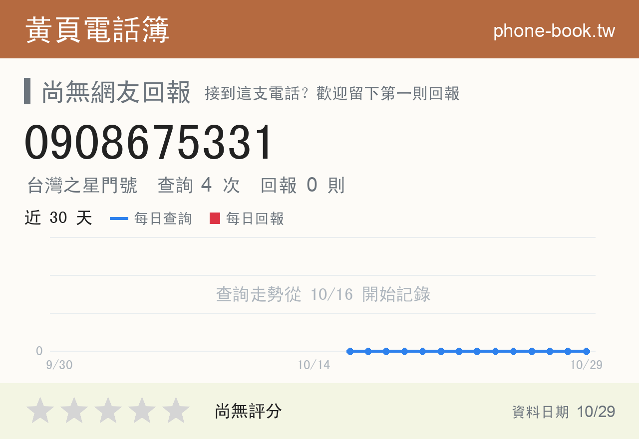 0908675331 評分卡：查詢 4 次、網友回報 0 則