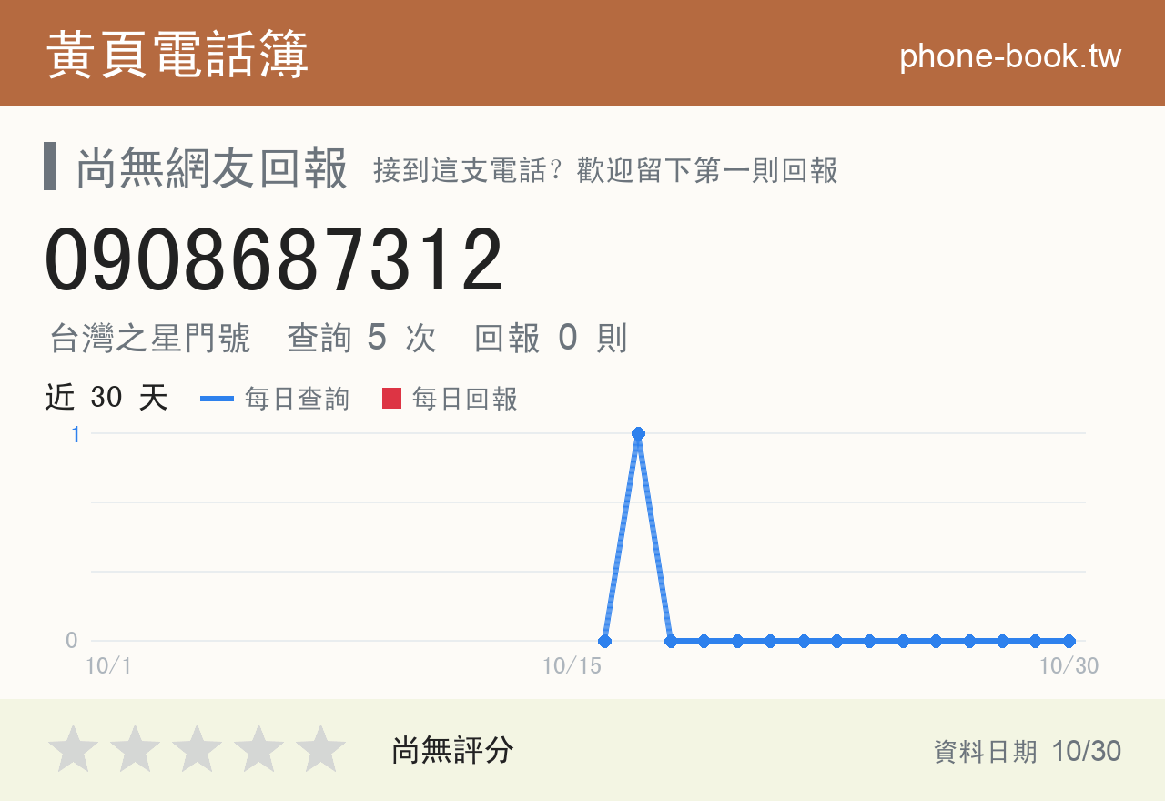0908687312 評分卡：查詢 5 次、網友回報 0 則