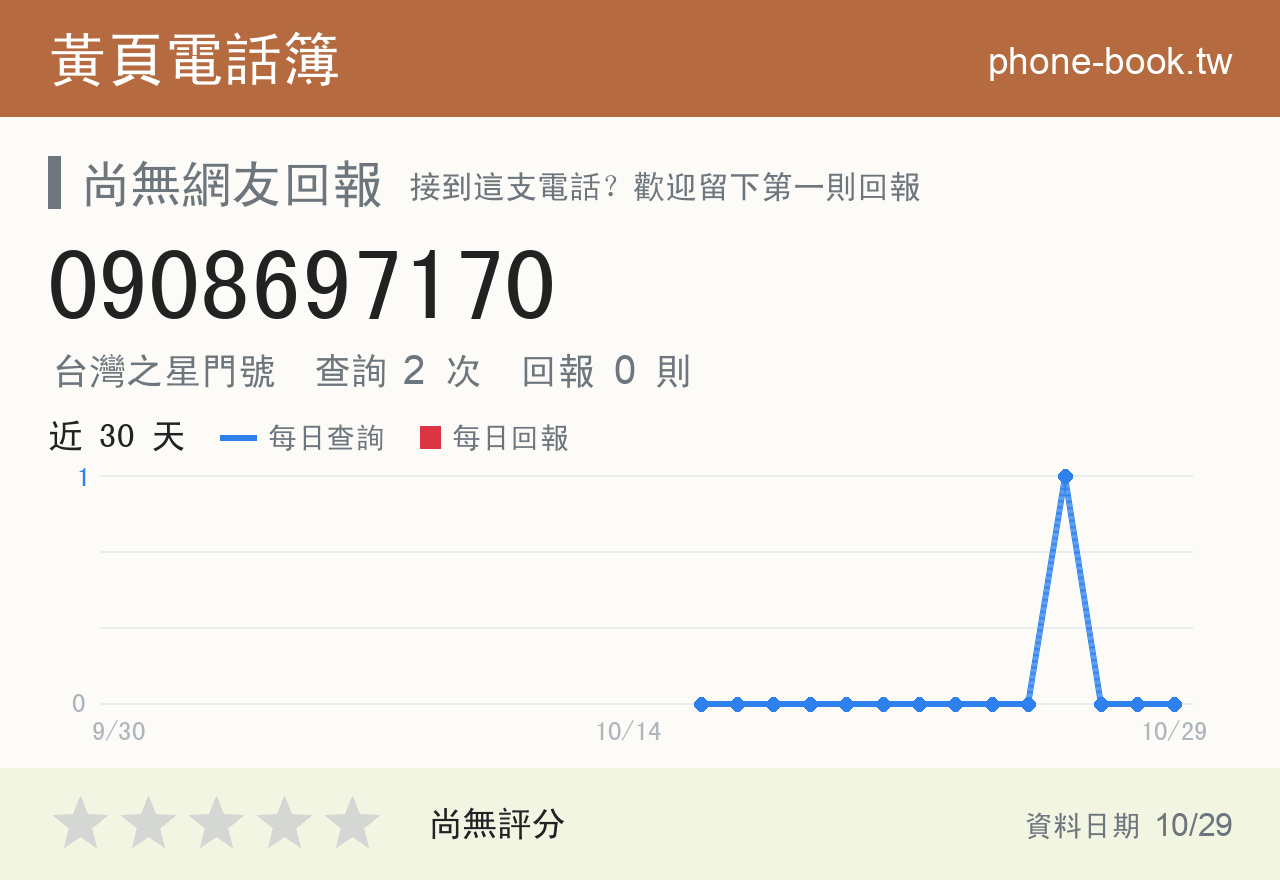 0908697170 評分卡：查詢 2 次、網友回報 0 則