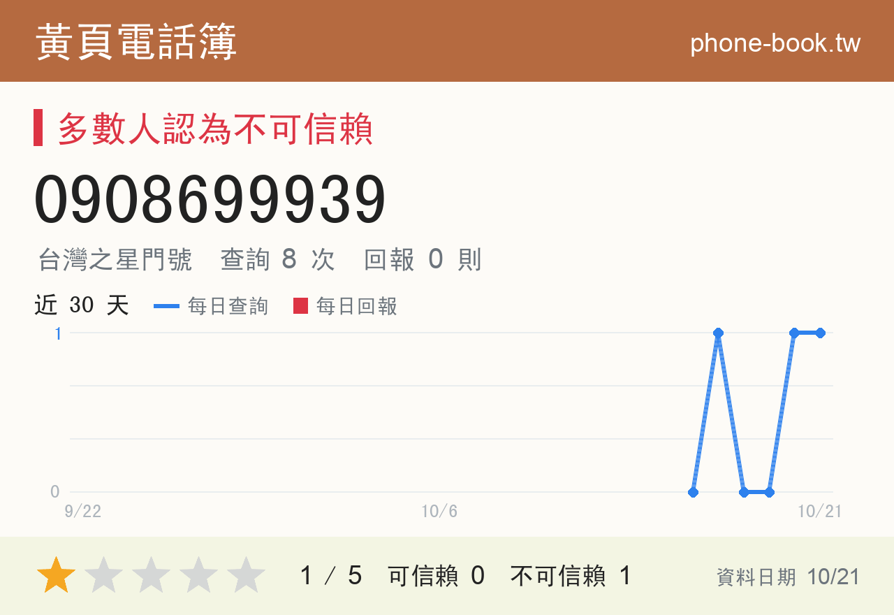 0908699939 評分卡：查詢 8 次、網友回報 0 則