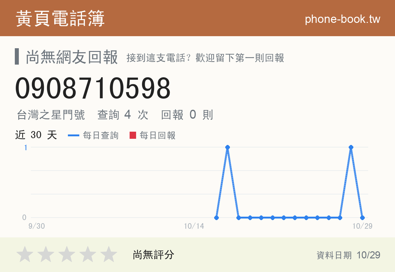 0908710598 評分卡：查詢 4 次、網友回報 0 則