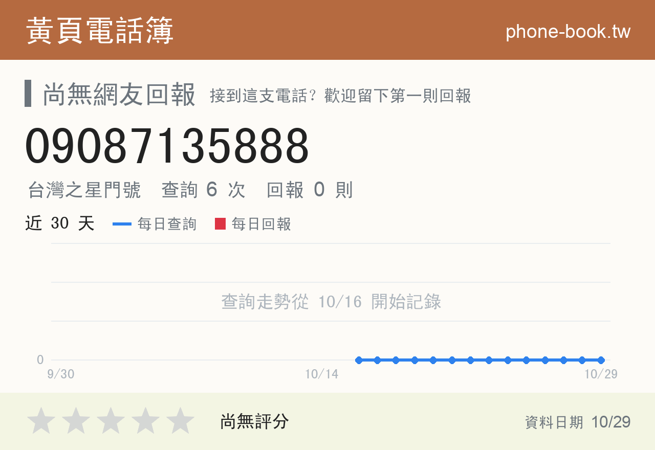 09087135888 評分卡：查詢 6 次、網友回報 0 則