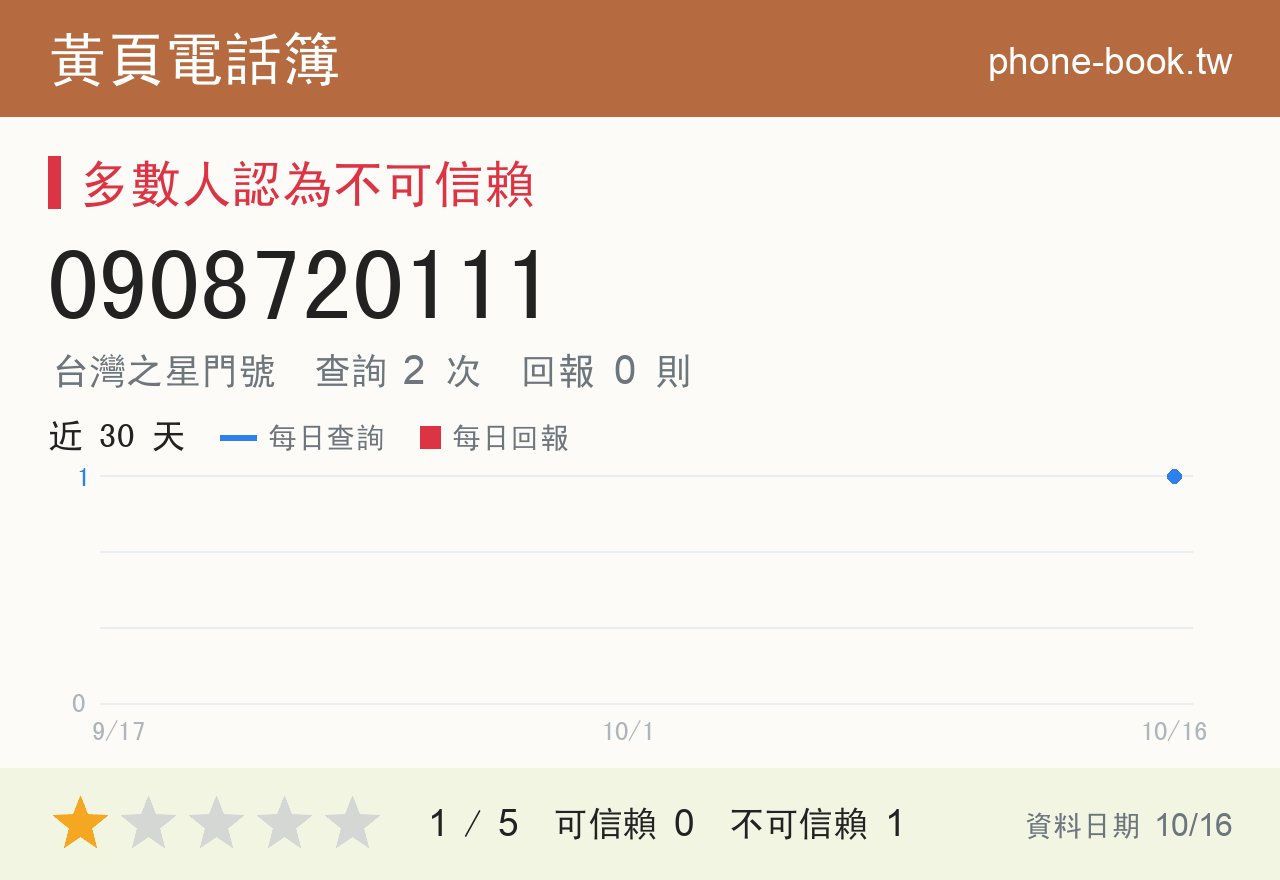 0908720111 評分卡：查詢 2 次、網友回報 0 則