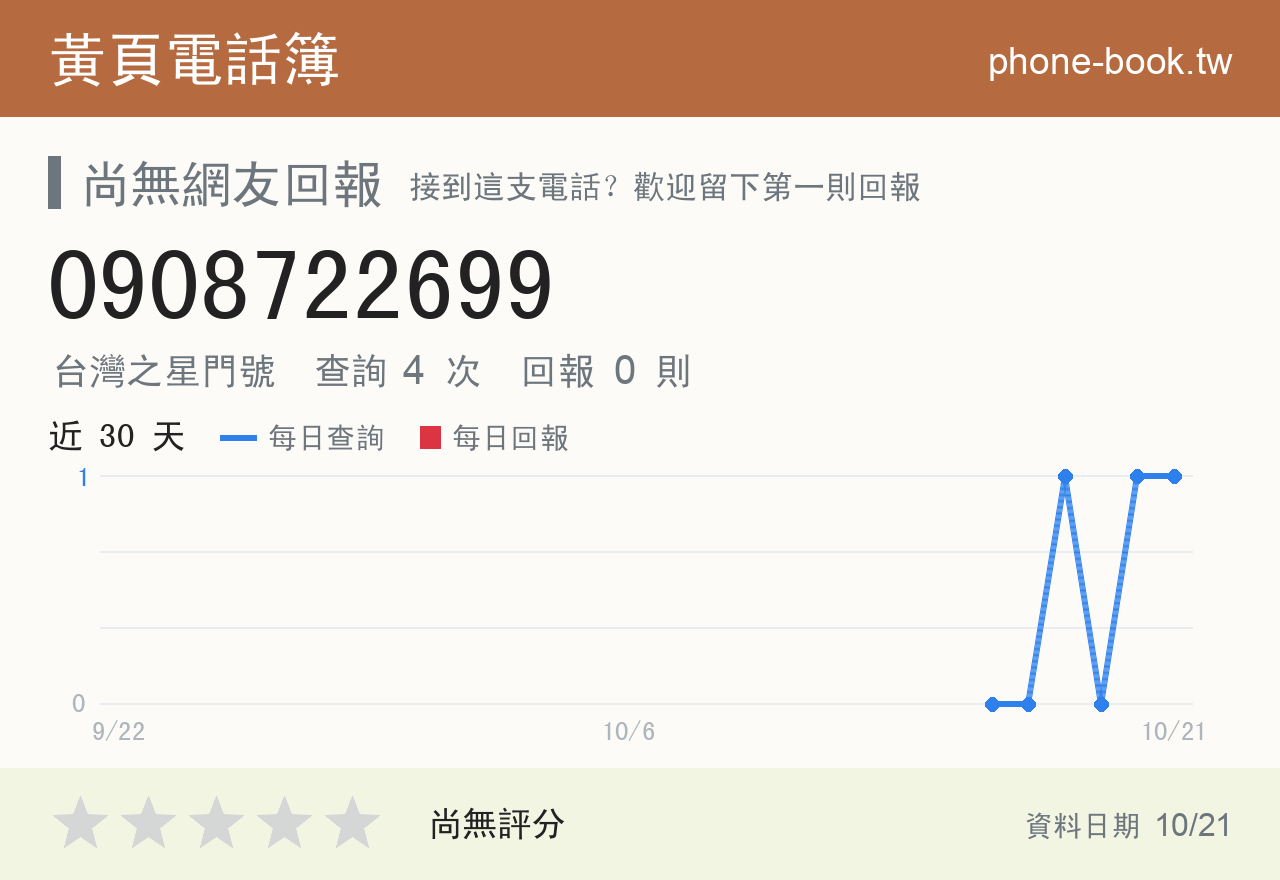 0908722699 評分卡：查詢 4 次、網友回報 0 則