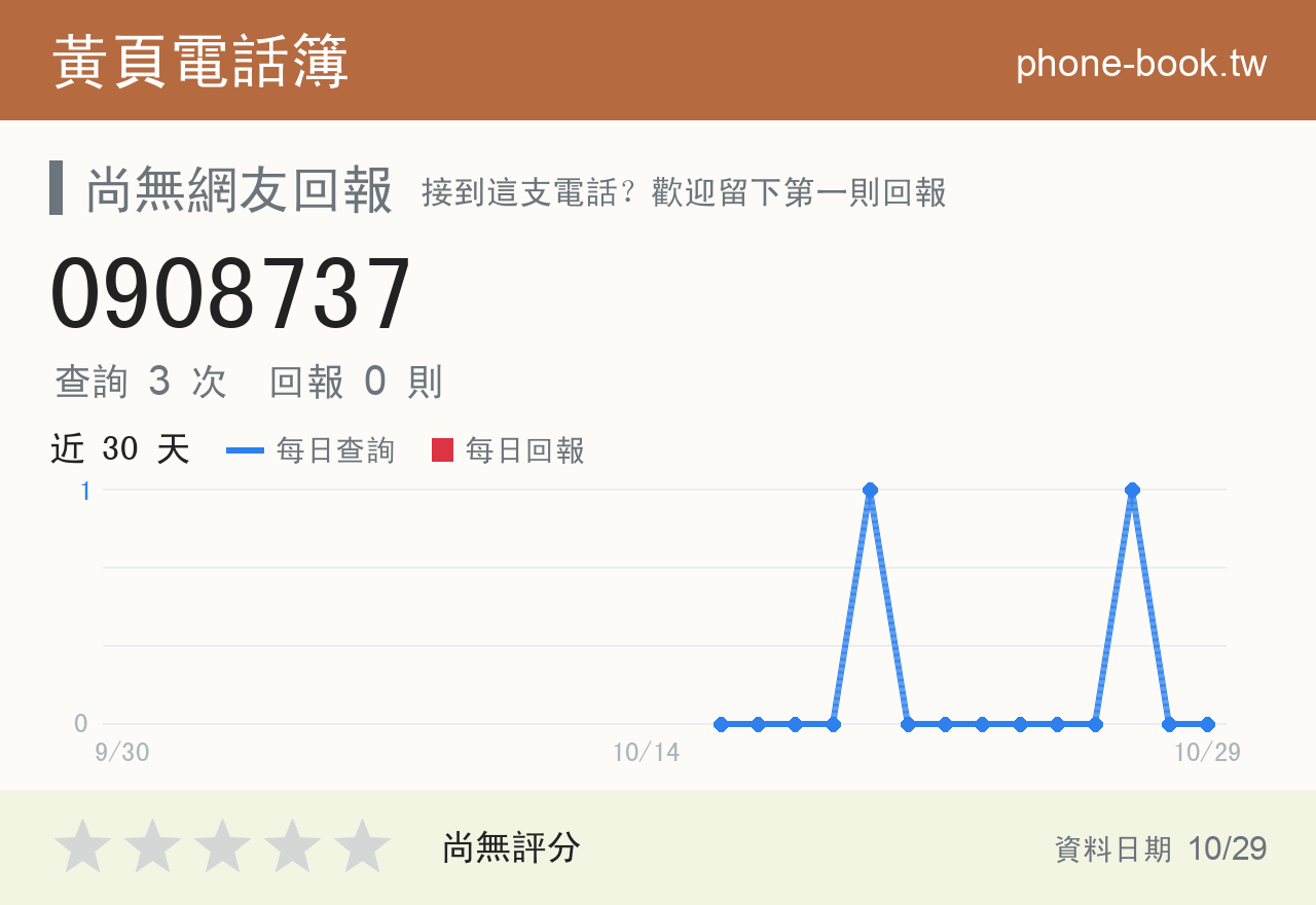 0908737 評分卡：查詢 3 次、網友回報 0 則