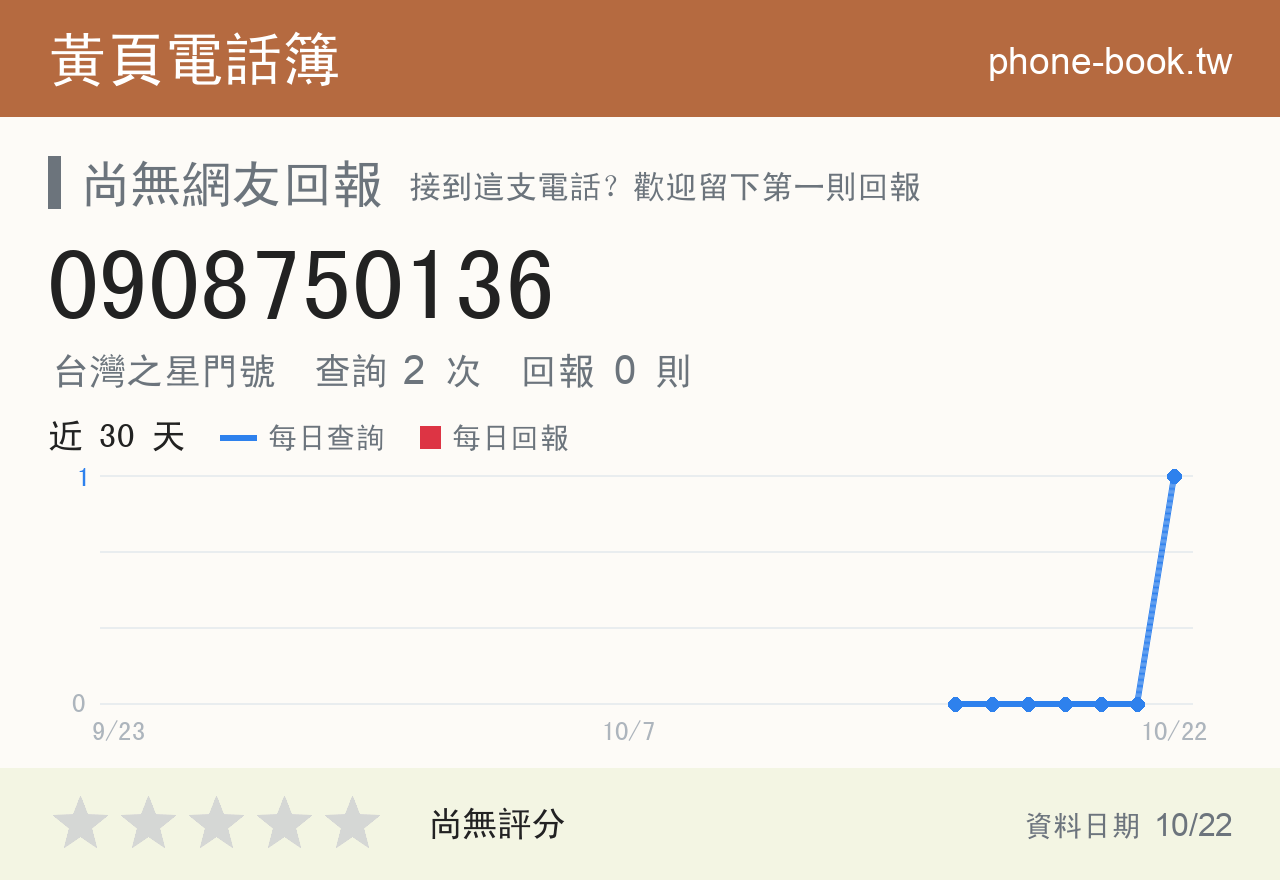 0908750136 評分卡：查詢 2 次、網友回報 0 則
